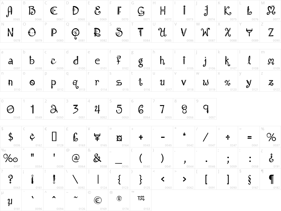 Amadeus Character Map