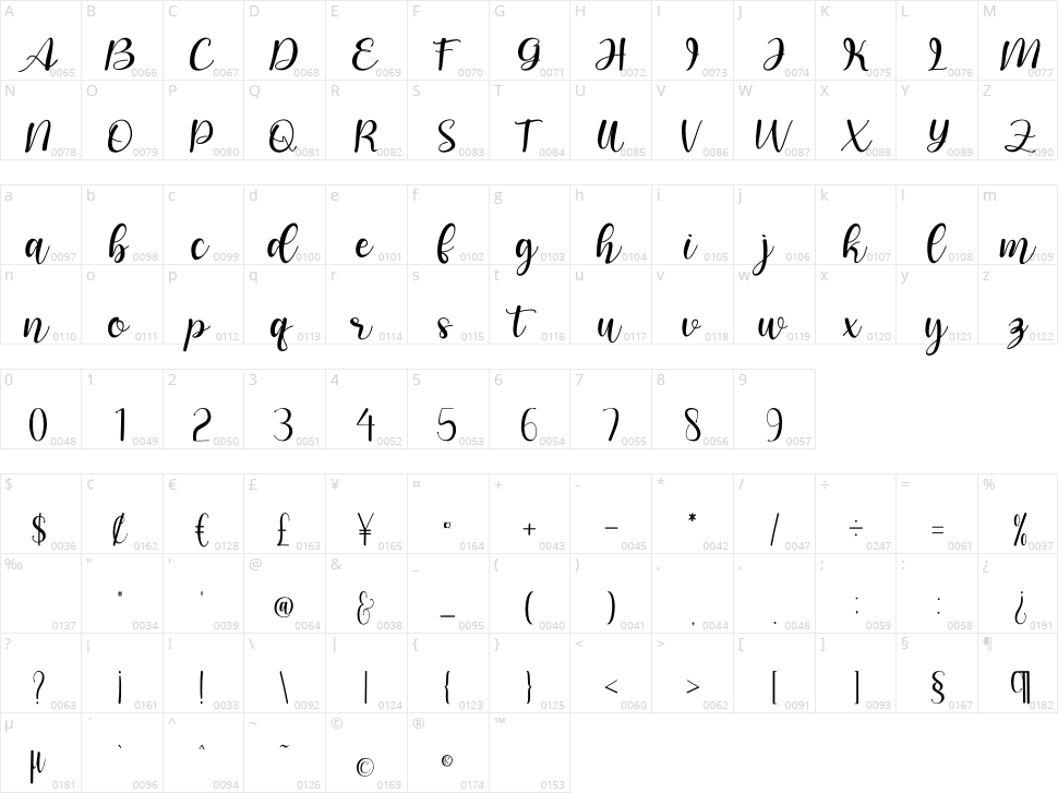Amala Shazia Character Map