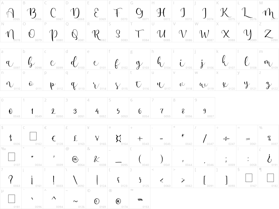 Amalena Character Map