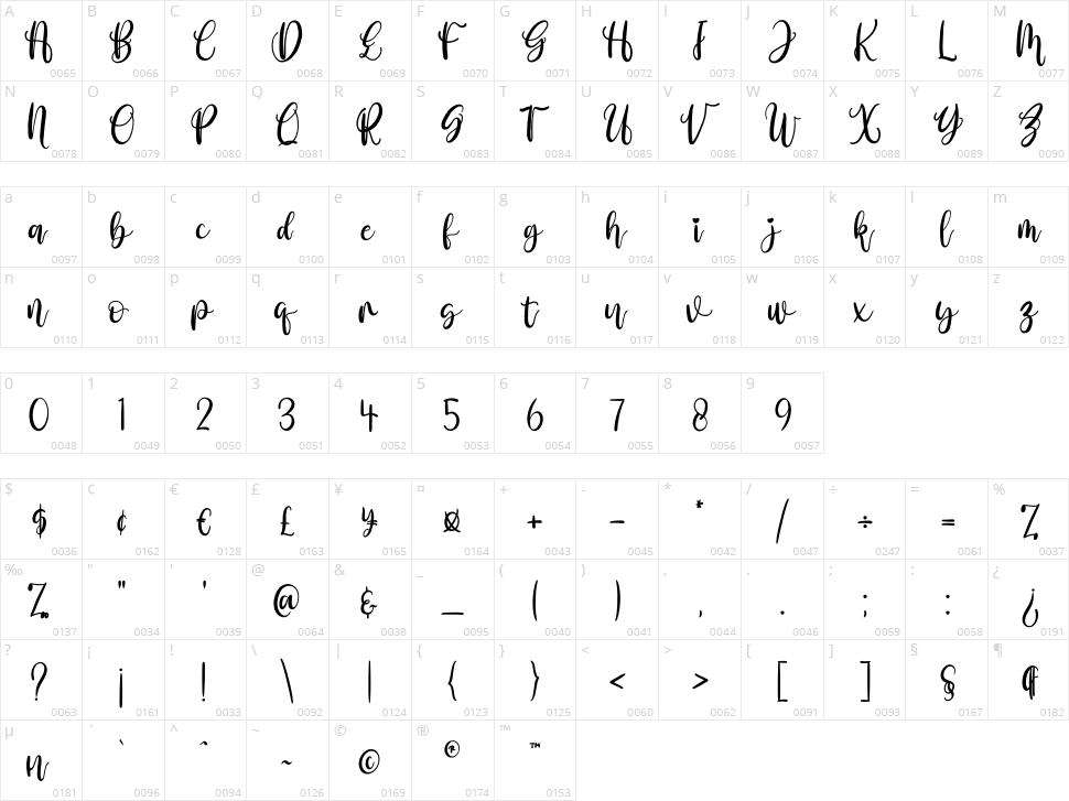 Amalia Nurse Character Map