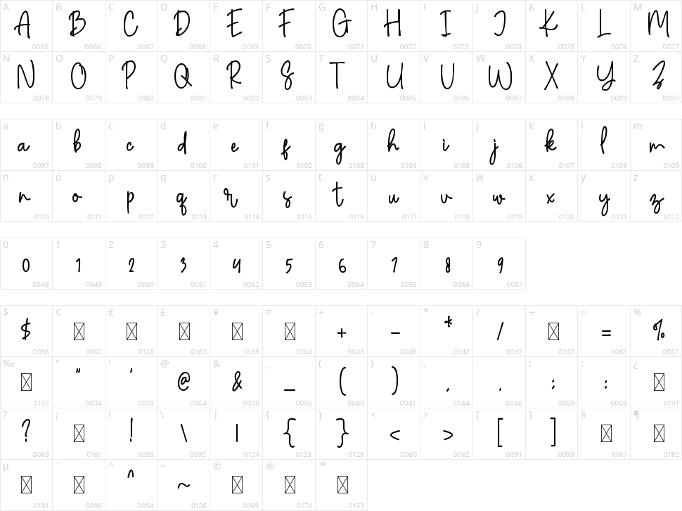 Amalisthica Anastasya Character Map