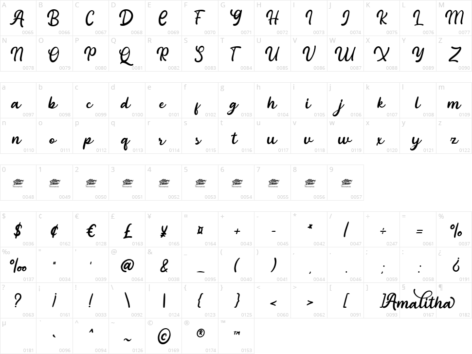 Amalitha Character Map