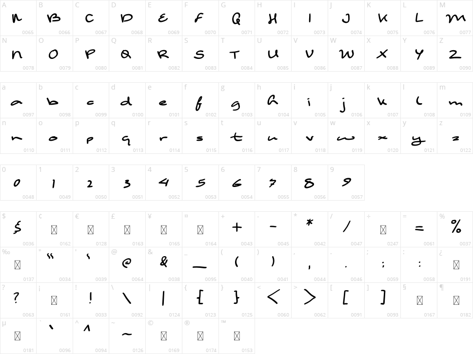 Amanah Character Map
