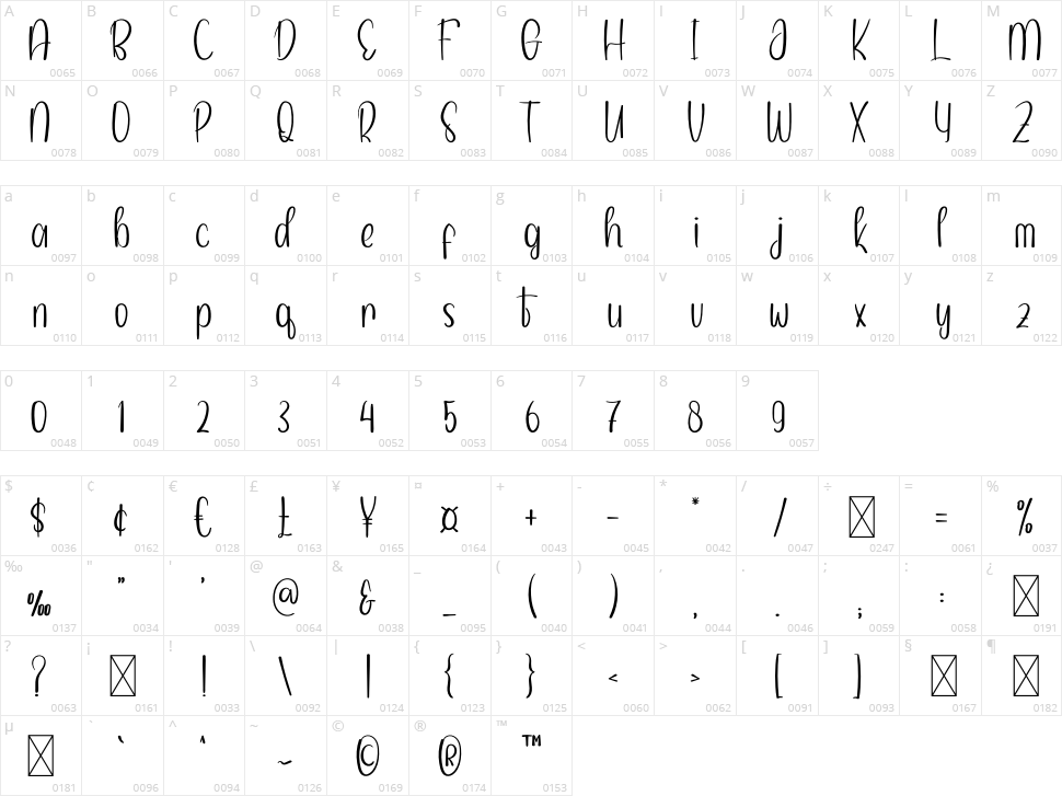 Amanda Handmade Character Map