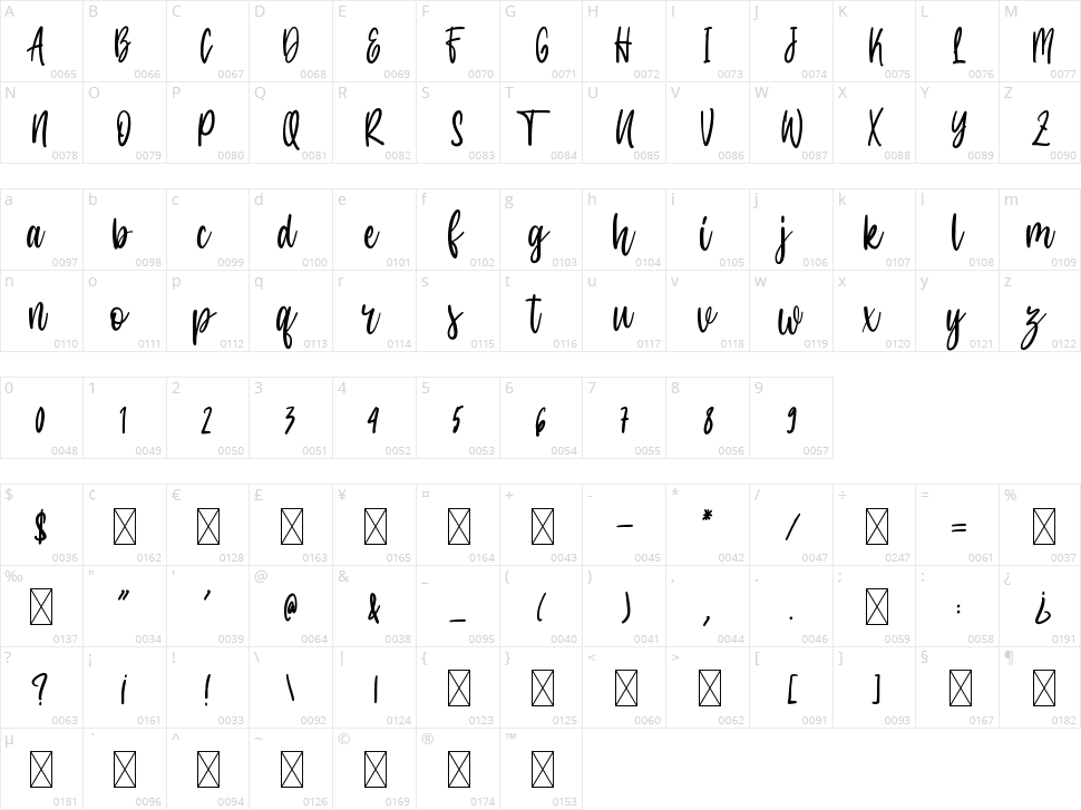 Amanda Jasmine Character Map