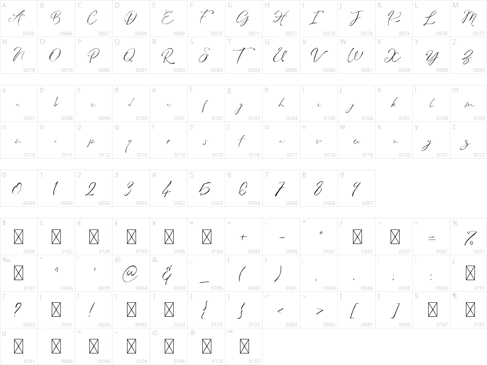 Amanda Signature Character Map