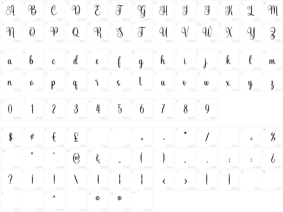 Amanda Sunshine Character Map
