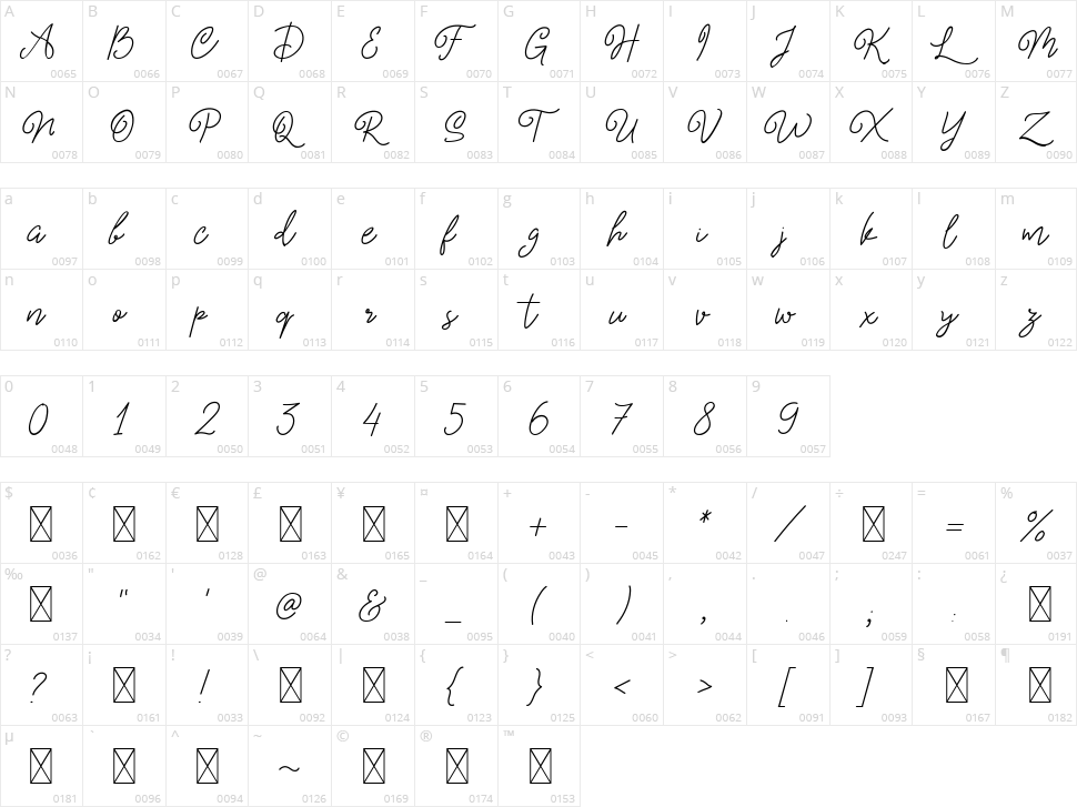 Amanda Vinola Character Map