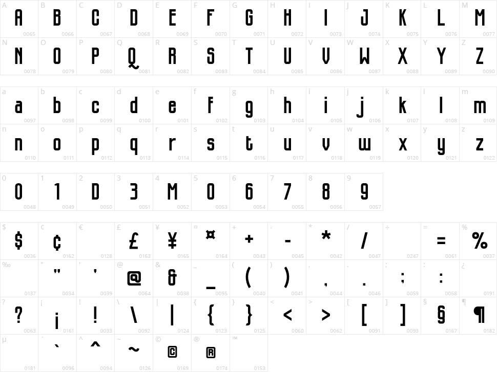 Amanda Character Map