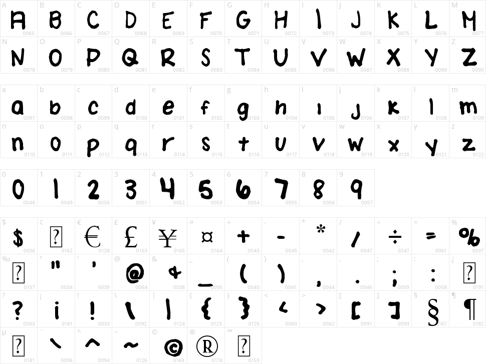 Amanda Brodzinski Character Map
