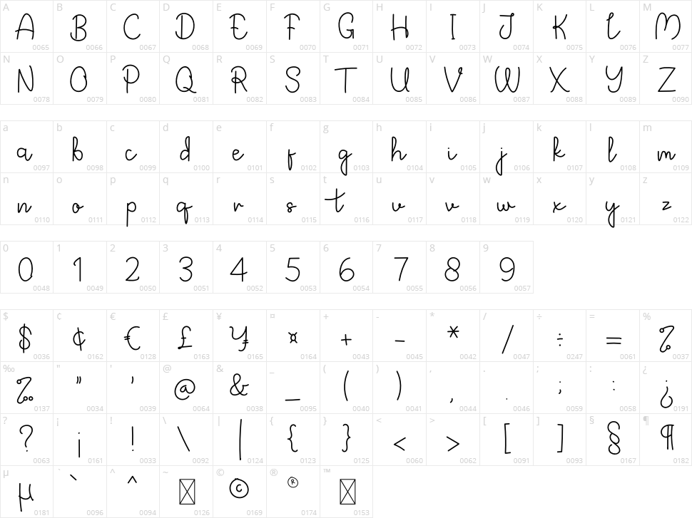 Amanda Character Map