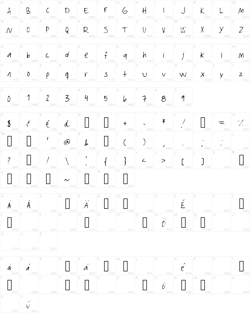 Amanda Character Map