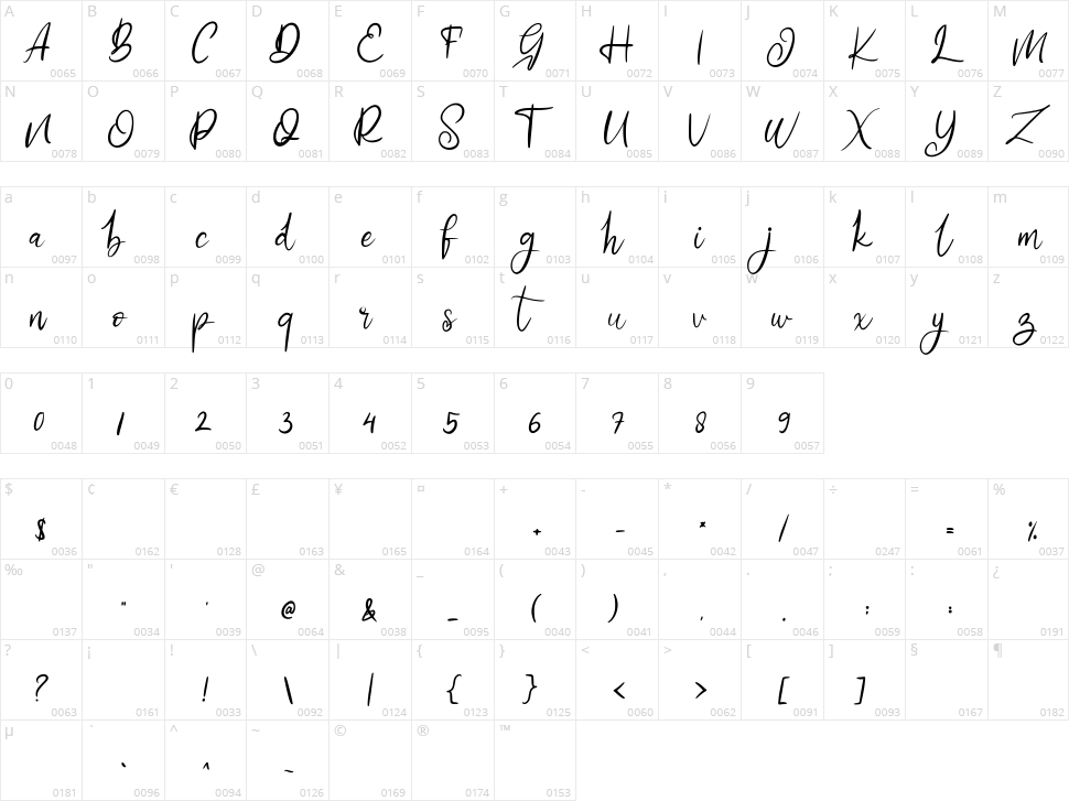 Amanda Character Map