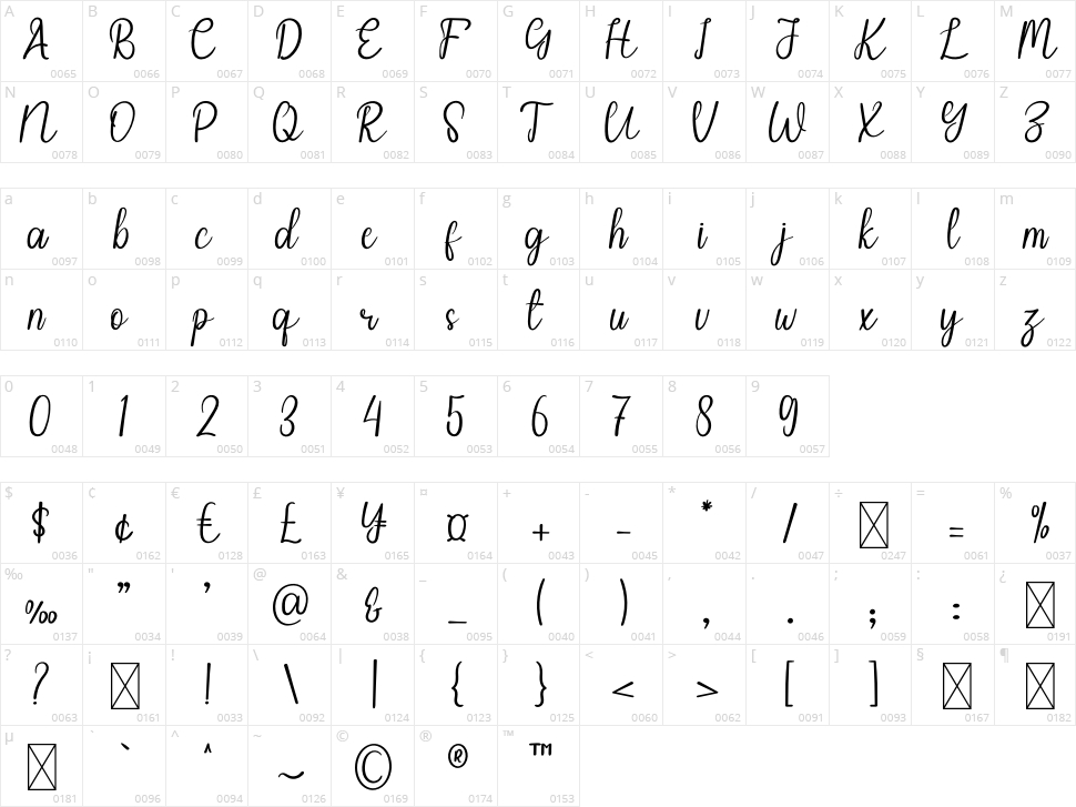 Amandas Beauty Character Map