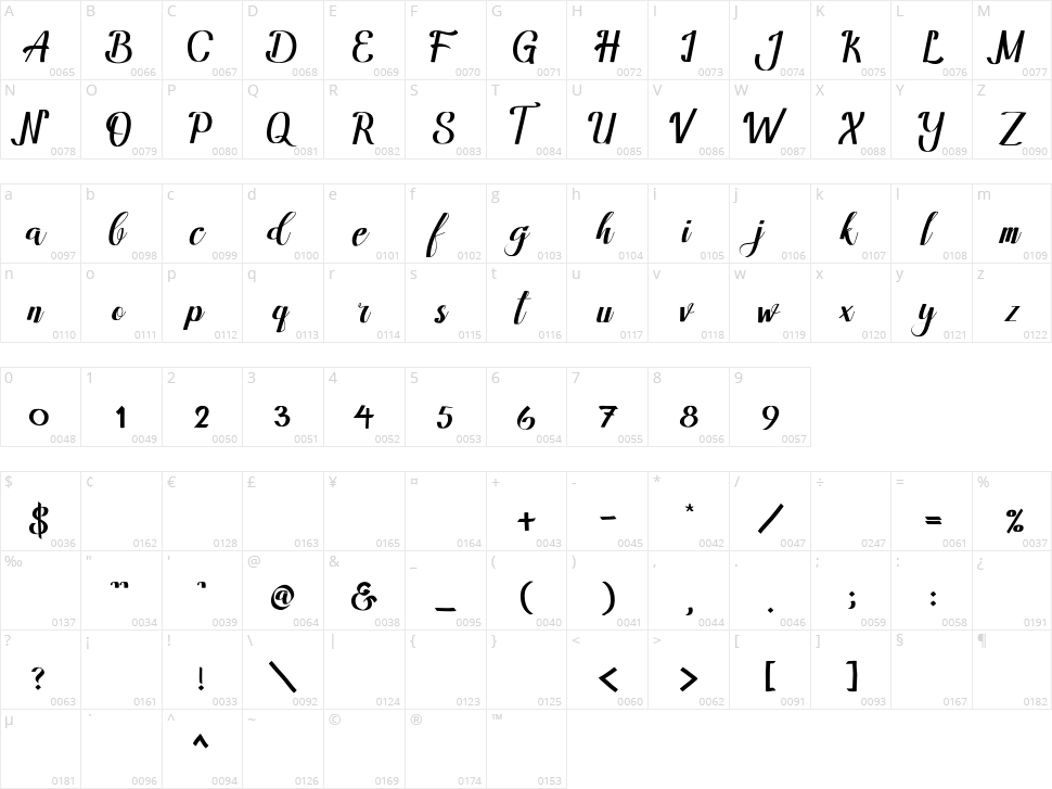 Amandella Character Map