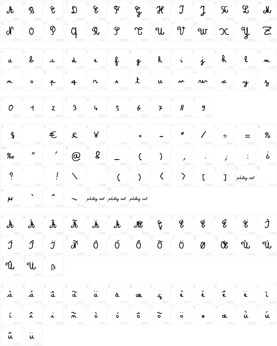 Amandine Character Map