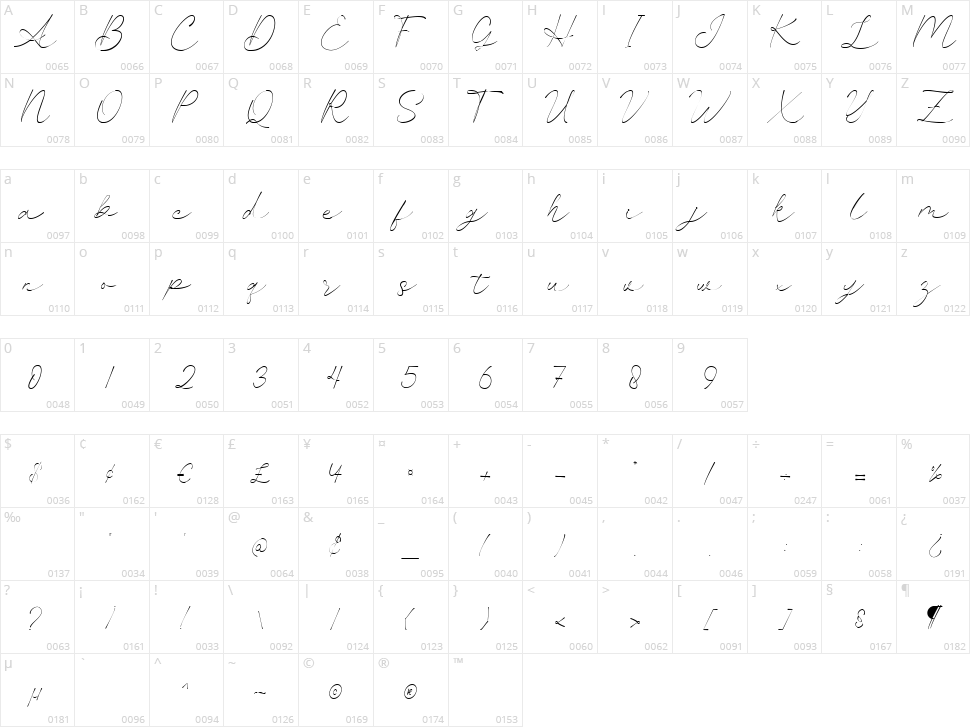 Amanllor Character Map