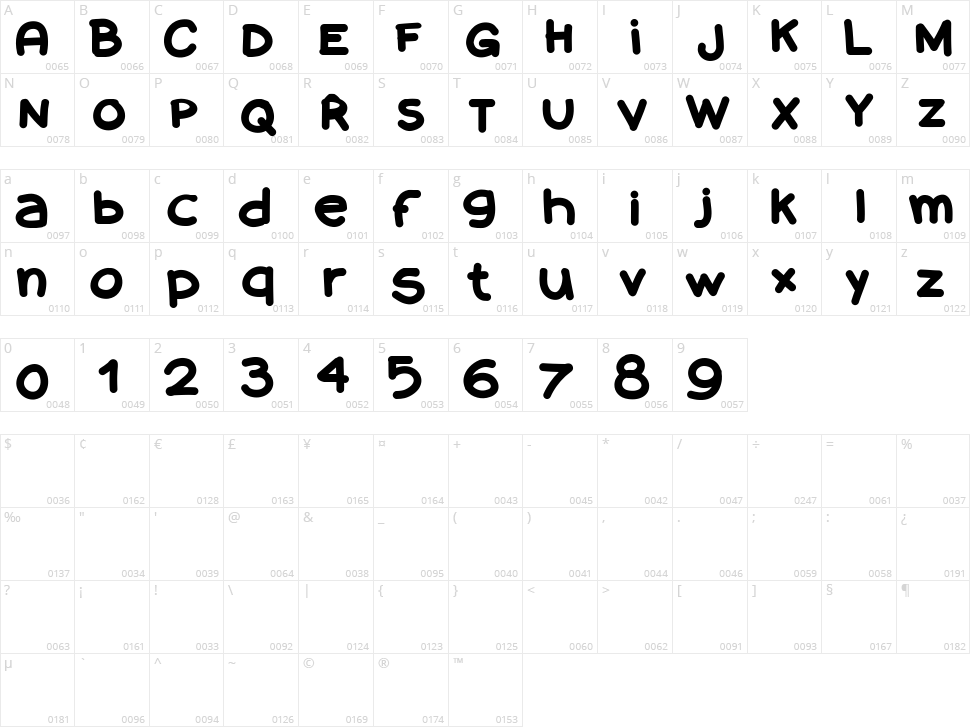 A Mano Blaxtendida Character Map
