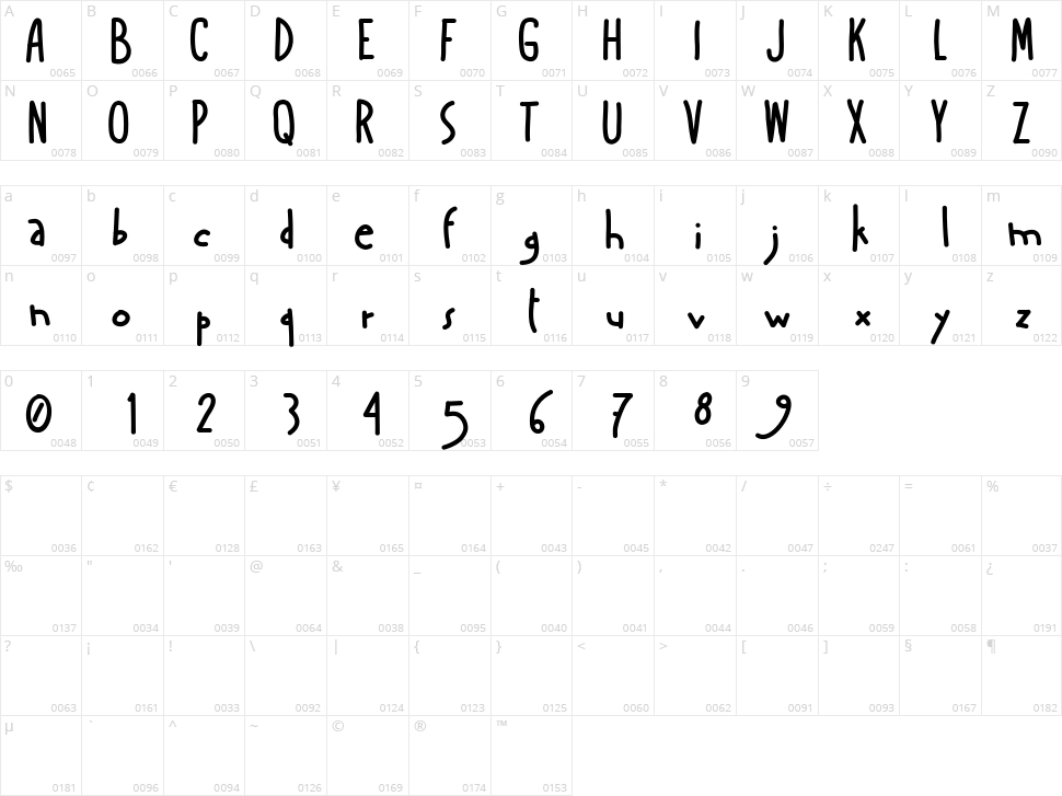 A Mano Boldensada Character Map