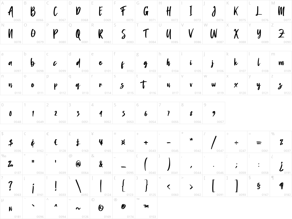 Amantaria Beauty Character Map