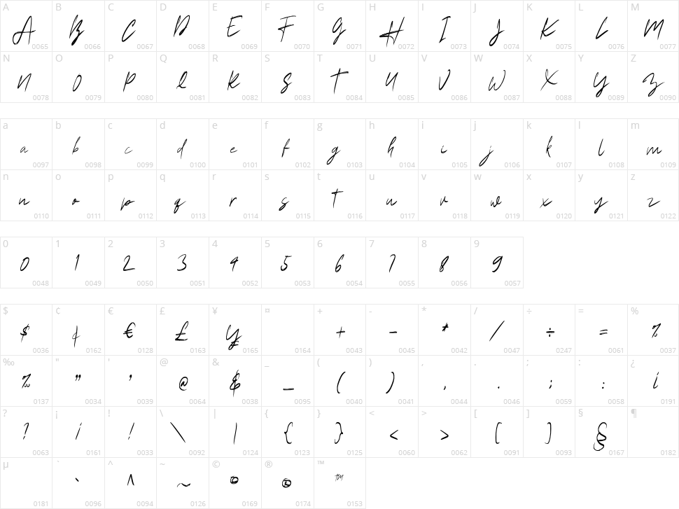 Amantory Character Map