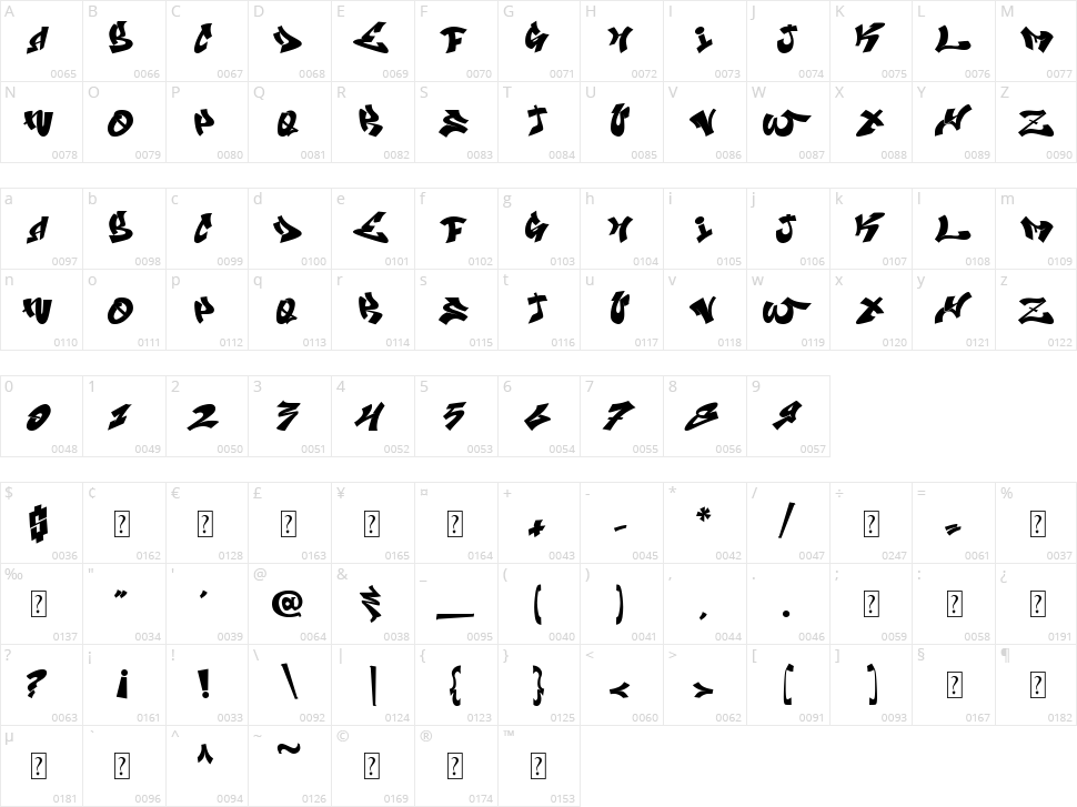 Amanzing Grafiti Character Map