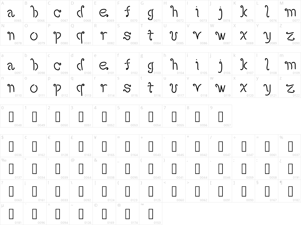 Amaretto Character Map