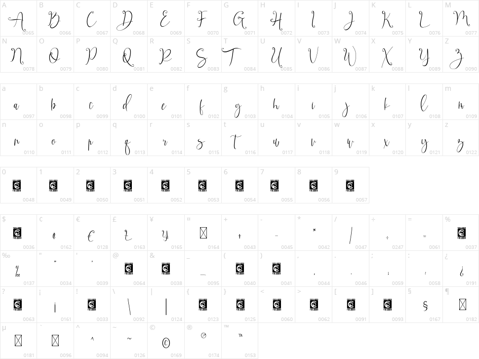 Amarithe Character Map