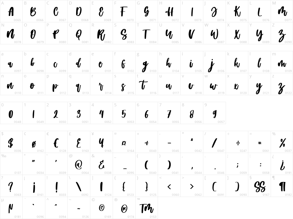 Amartha Character Map