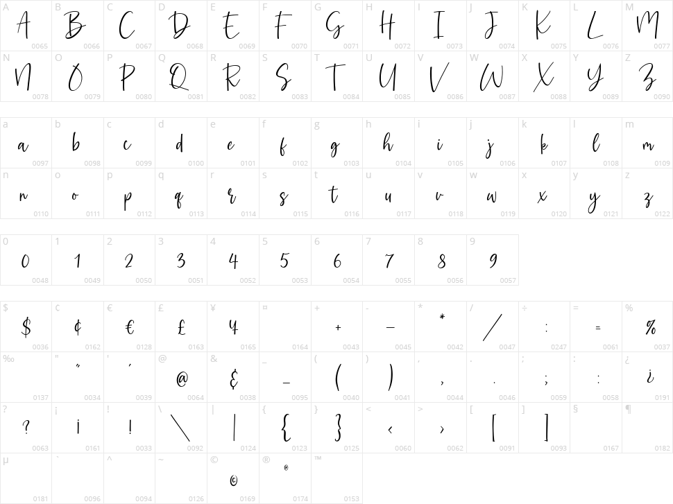 Amarylli Blossom Character Map