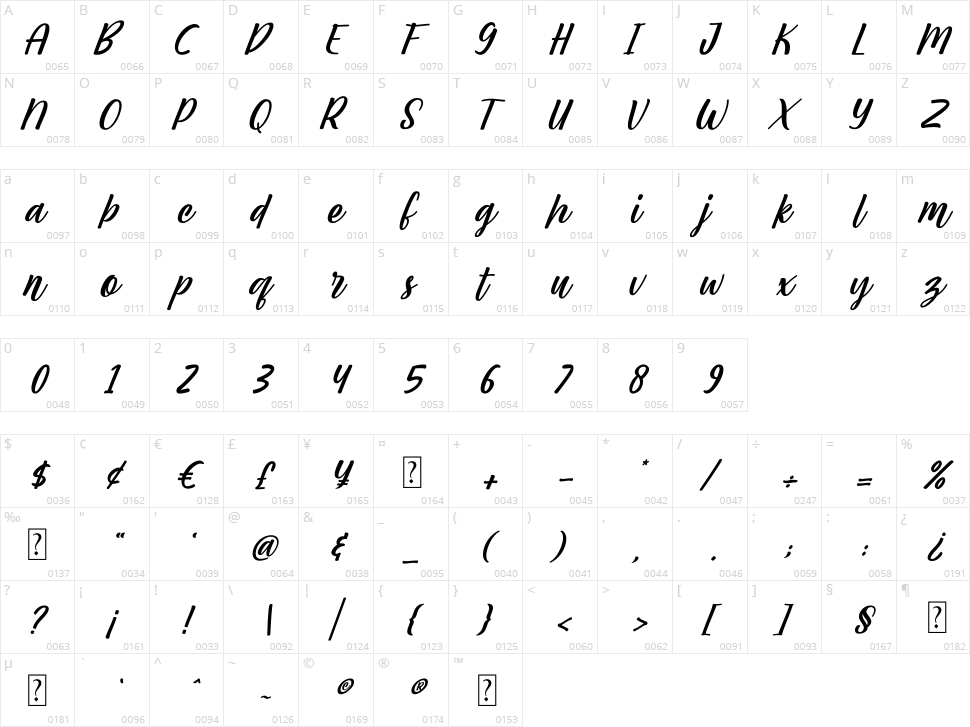 Amatemora Character Map