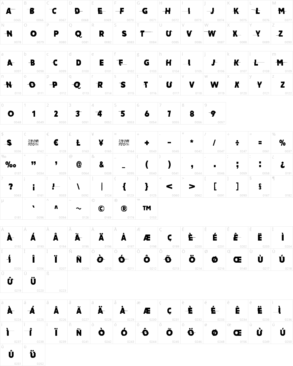 Amateur Character Map