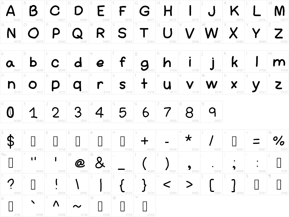 Amateur Comic Character Map