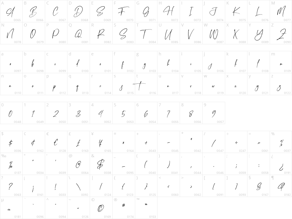Amatha Story Character Map