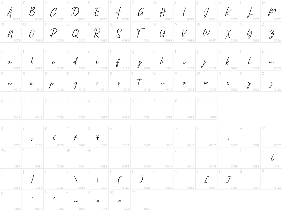 Amatins Character Map