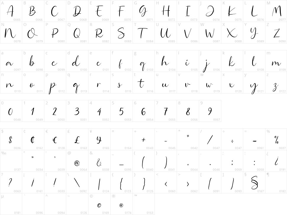 Amatley Character Map