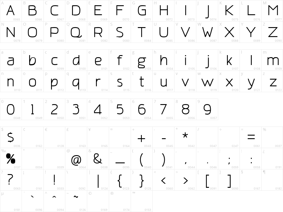 Amatraca Grotesque Character Map