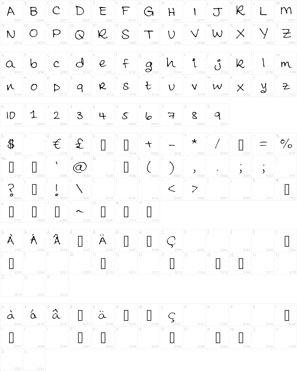 Amatullah Reg S2014 Character Map