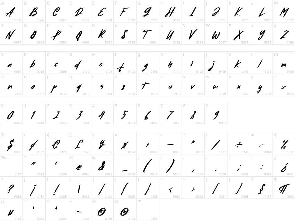Amazed Character Map