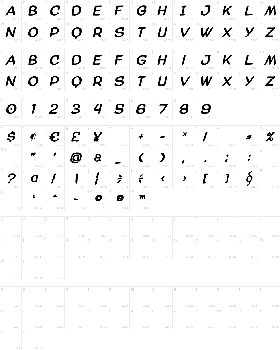 AmazGoDa Character Map