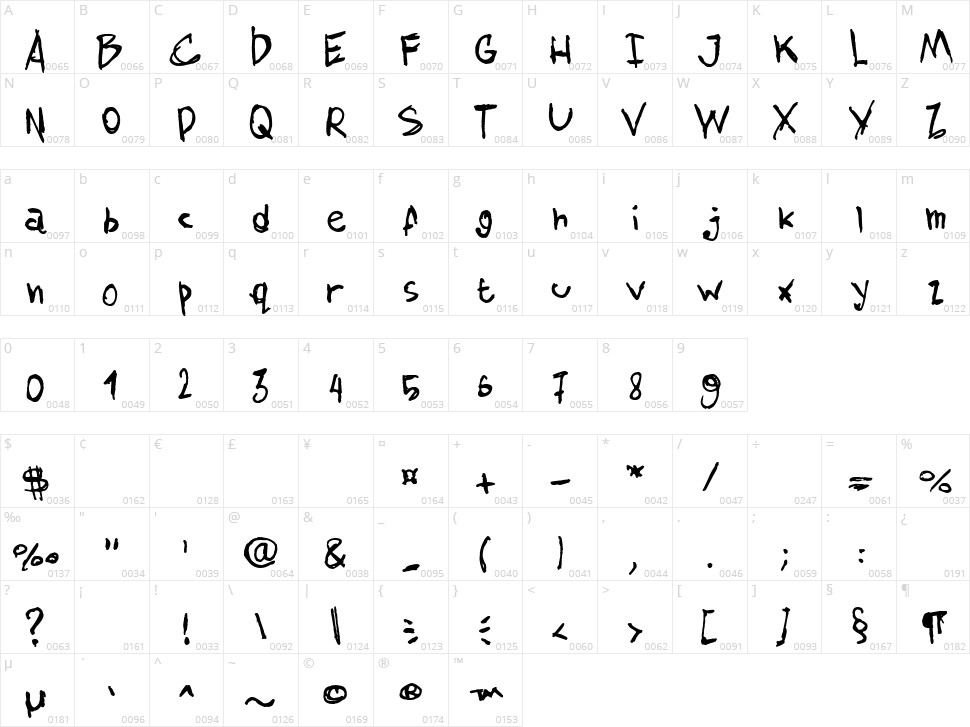 AmazHand First Character Map