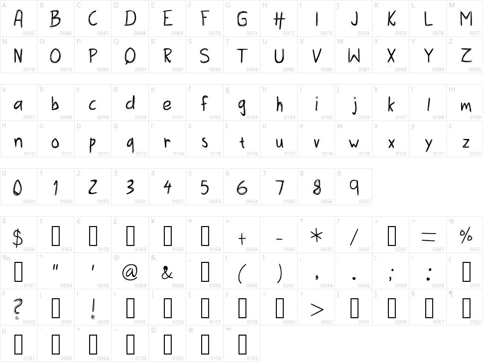 Amazing Bro Character Map