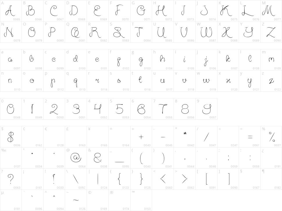 Amazing Day Everyday Character Map