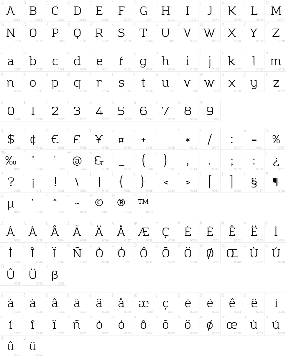 Amazing Grotesk Character Map