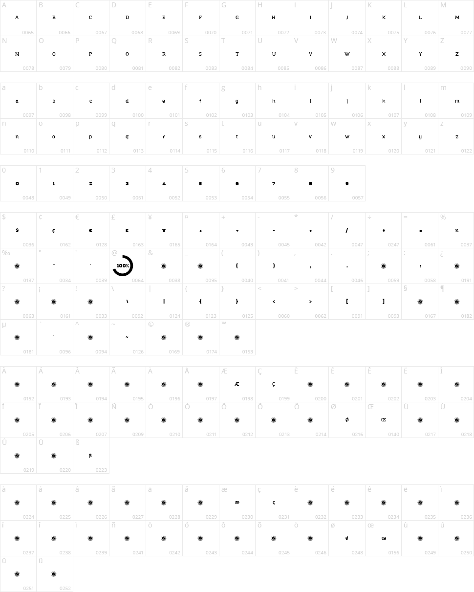 Amazing Infographic Character Map