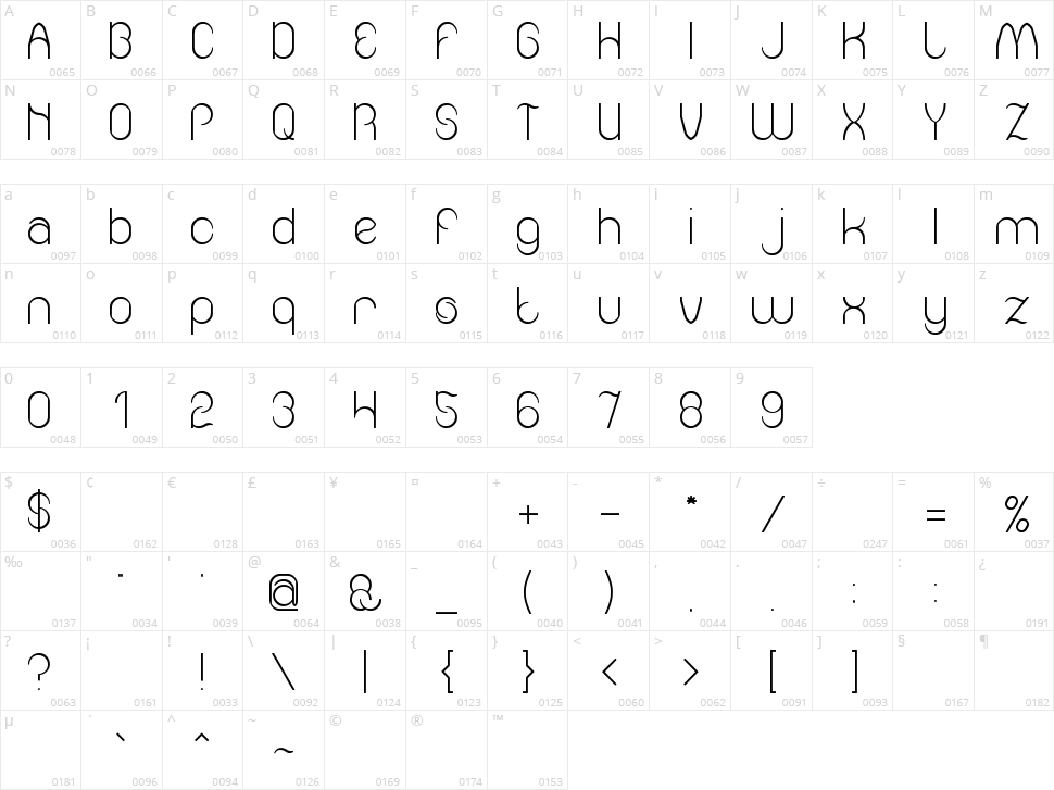 Amazing sound Character Map