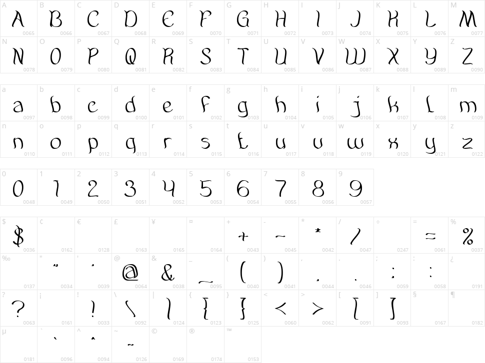 Amazing Symphony Character Map