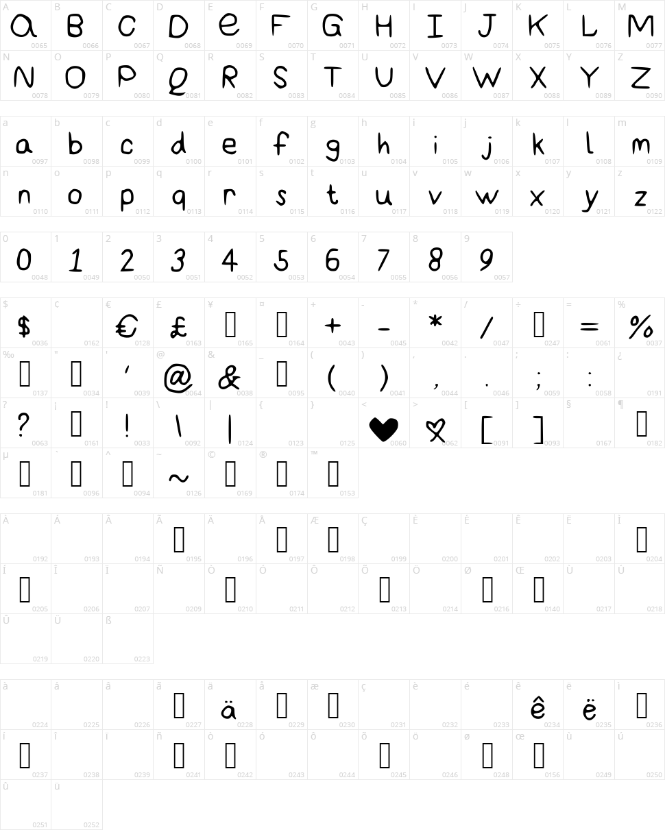 Amazing Basic Character Map