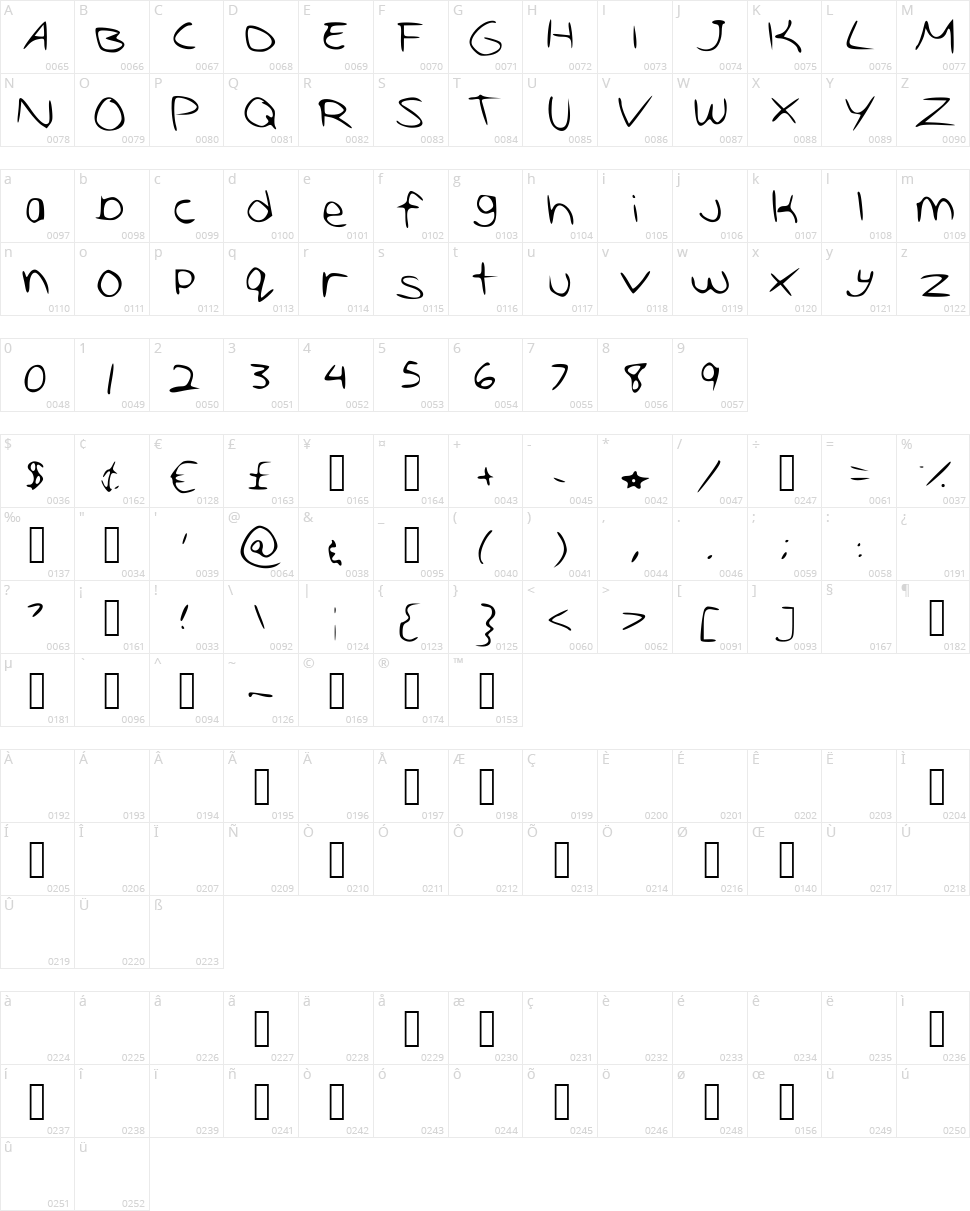 Amazing But Not Awesome Character Map