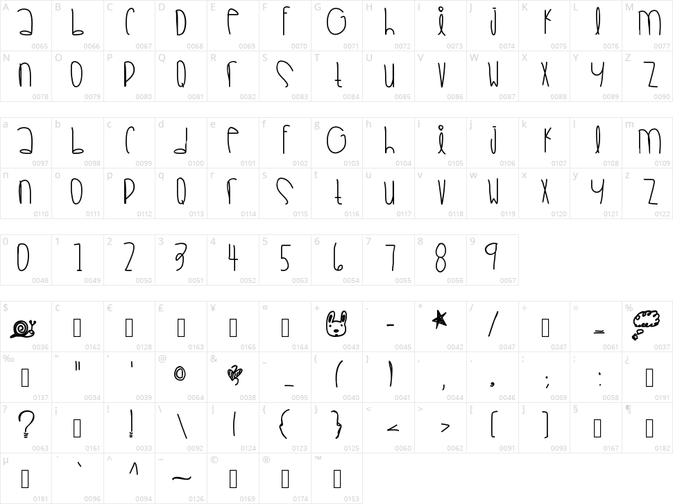 Amazing Summer Character Map